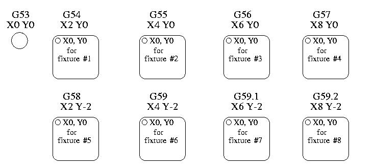 Example of Coordinate Systems